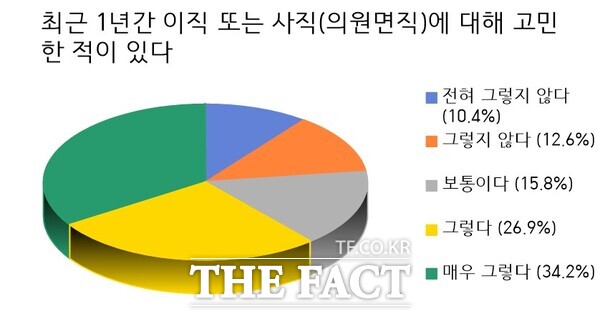 대전 지역 교사 10명 중 6명이 최근 1년간 사직에 관해 고민한 적이 있다는 설문조사 결과가 나왔다./대전교사노조