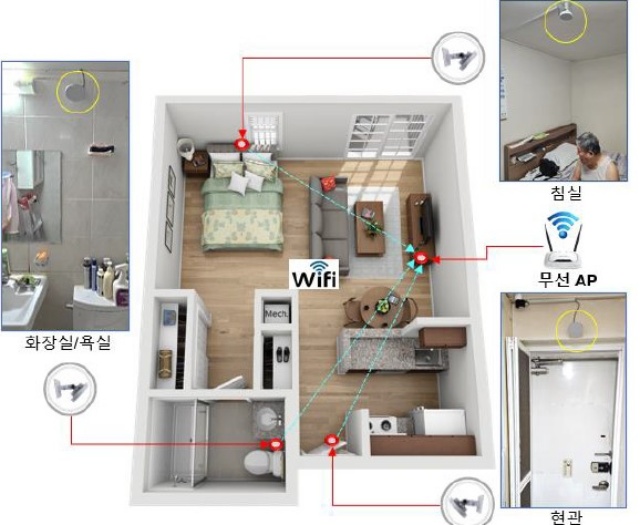 용산구는 이달 1일부터 고독사 스마트 돌봄 서비스 ‘방방곳곳 케어온(ON)’ 시범사업을 시작했다. /용산구