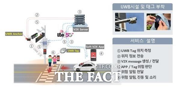 스마트 교통안전 서비스 개념도. /인천경제청