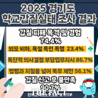  경기지역 교사 10명 중 7명 