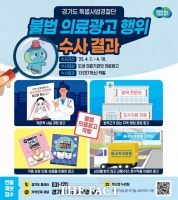  '최고·유일' 과장·허위 의료 광고…경기 지역 병·의원 7곳 적발
