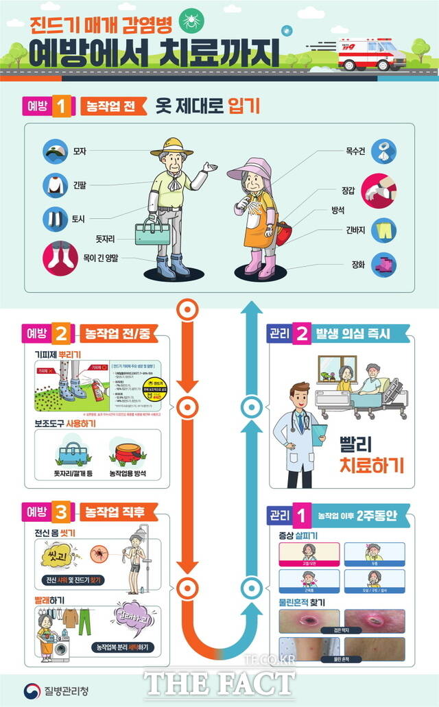 중증열성혈소판감소증후군(SFTS) 감염병 예방 홍보문./천안시