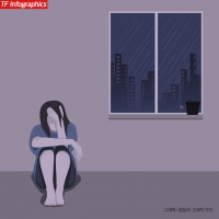  [자립, 그 이후의 이야기<상>] 현실은 생존 위한 몸부림…5년 지나면 국가지원 '단절'