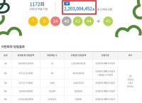  로또 1172회 당첨번호 조회···'1등 13명 중 자동은 10명'