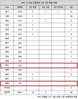  로또 1172회 당첨번호 1등 22억, '1·2등 함께 터진 곳 있네'