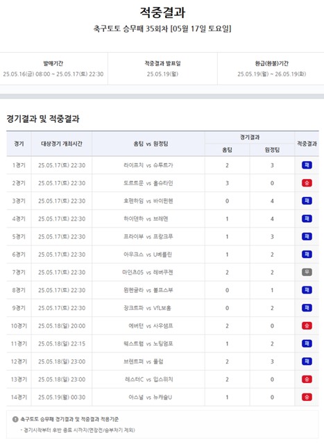 축구토토 승무패 36회차 대상 경기./스포츠토토