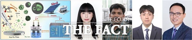 최명룡 교수 연구팀과 연구개요, (왼쪽부터)석사과정 안희은, 라자 아루무감 센틸 박사, 석박사통합과정 정시언, 최명룡 교수/경상국립대