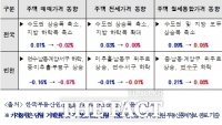  인천 주택 매매가격 4개월 연속 하락…하락폭 축소·일부 상승 전환