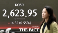  코스피, 외인·기관 '쌍끌이' 매수에 강세…환율 1380원대로