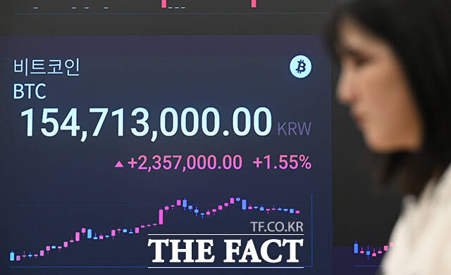 가상화폐 비트코인이 사상 최초로 11만 달러를 넘어선 22일 오후 서울 강남구 업비트 고객센터 전광판에 비트코인 시세가 표시돼 있다. /박헌우 기자