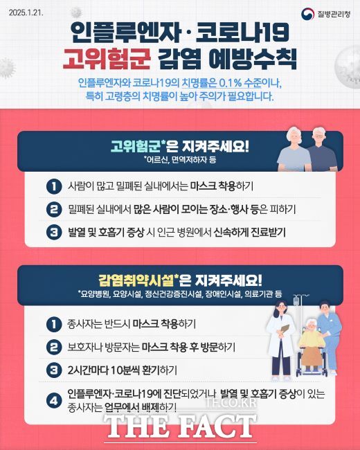 코로나19 고위험군 예방수칙 안내문 /질병관리청