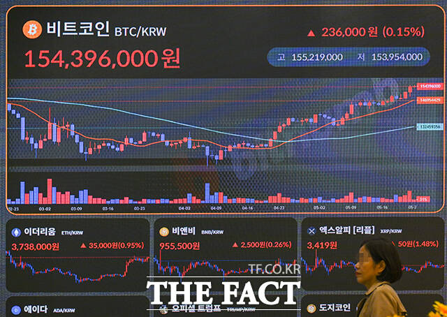 가상화폐 비트코인이 사상 최초로 11만 달러를 넘어선 23일 오전 서울 서초구 빗썸라운지 강남본점 전광판에 비트코인 시세가 표시돼 있다. /장윤석 기자