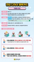  광양시, '전남 다자녀행복카드' 가맹점 모집