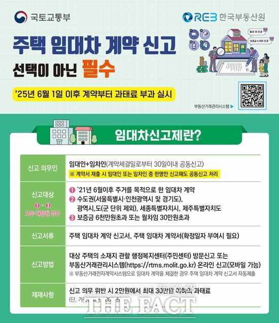 대전 대덕구는 오는 31일 주택 임대차계약 신고제의 계도기간이 종료됨에 따라 오는 6월 1일 이후부터 본격적으로 과태료 부과를 시행한다. 사진은 주택 임대차 계약 신고제 홍보 안내문 /대덕구