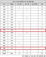  로또 1173회 당첨번호 1등 11억, '초대박 58억 터지나'