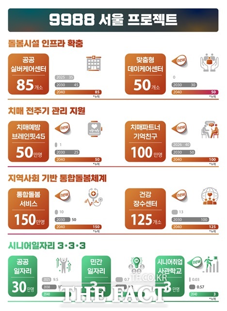 9988 서울프로젝트./서울시