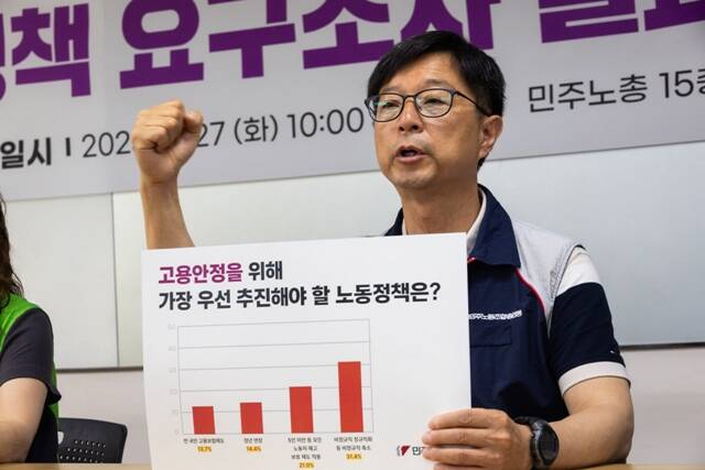 고용 안정을 위한 노동 정책으로는 비정규직 정규직화 등 비정규직 축소(31.4%) 응답이 가장 많았다. /민주노총
