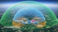  한화시스템, '한국형 사드' L-SAM-II 다기능레이다 개발 착수