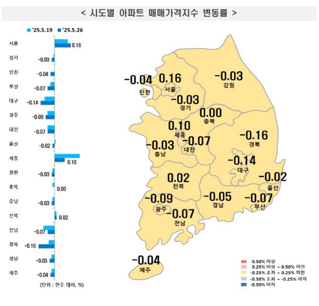 29일 한국부동산원이 발표한 5월 넷째 주(5월 26일 기준) 주간 아파트 가격 동향에 따르면 서울 아파트 매매 가격은 0.16% 올랐다. /한국부동산원