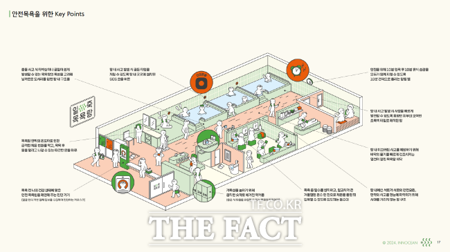 ‘세상에서 가장 안전한 목욕탕’ 프로젝트 가이드라인/경기도