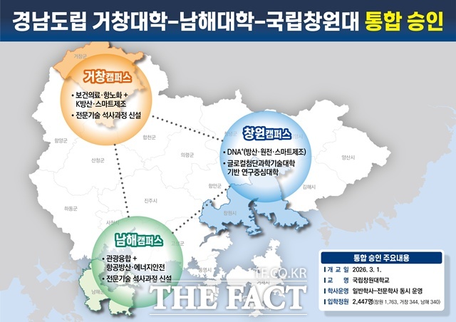 경남 도립 거창대학, 남해대학, 국립창원대가 내년 3월 국립창원대로 새롭게 출범한다./경남도