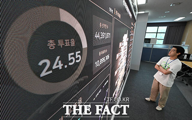 제21대 대통령선거 사전투표 둘째날인 30일 오전 경기 과천시 중앙선거관리위원회 관계자가 선거종합상황실에서 총 투표율 현황판을 모니터링 하고 있다. /과천=임영무 기자