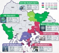  경남도, 기회발전특구 3차 신청…밀양 나노·창녕 소재부품·하동 이차전지