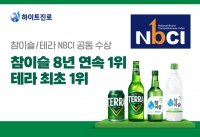  하이트진로, NBCI 맥주·소주 부문 동반 1위