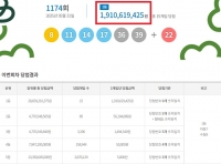  로또 1174회 당첨번호 조회···'1등 57억 초대박 기대감'