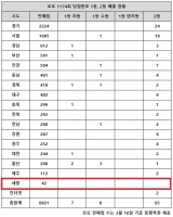  로또 1174회 당첨번호 1등 19억, '서울·경기 아무리 많다 한들'