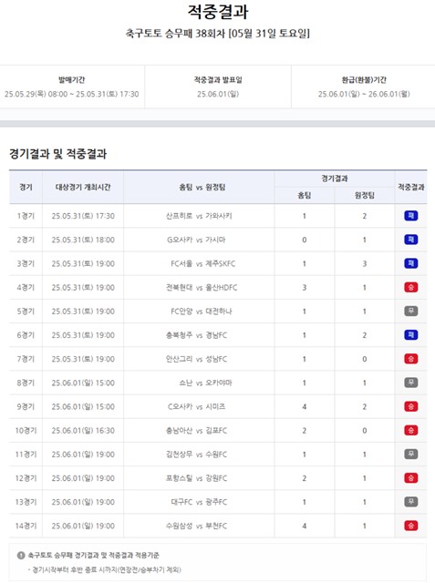 축구토토 승무패 38회차 적중 결과