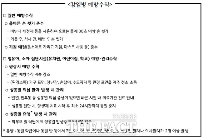 성홍열 감영 예방수칙./평택시 보건소