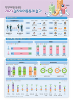  10명 중 4명 임금 낮춰서 이직…대기업 이동률 12%