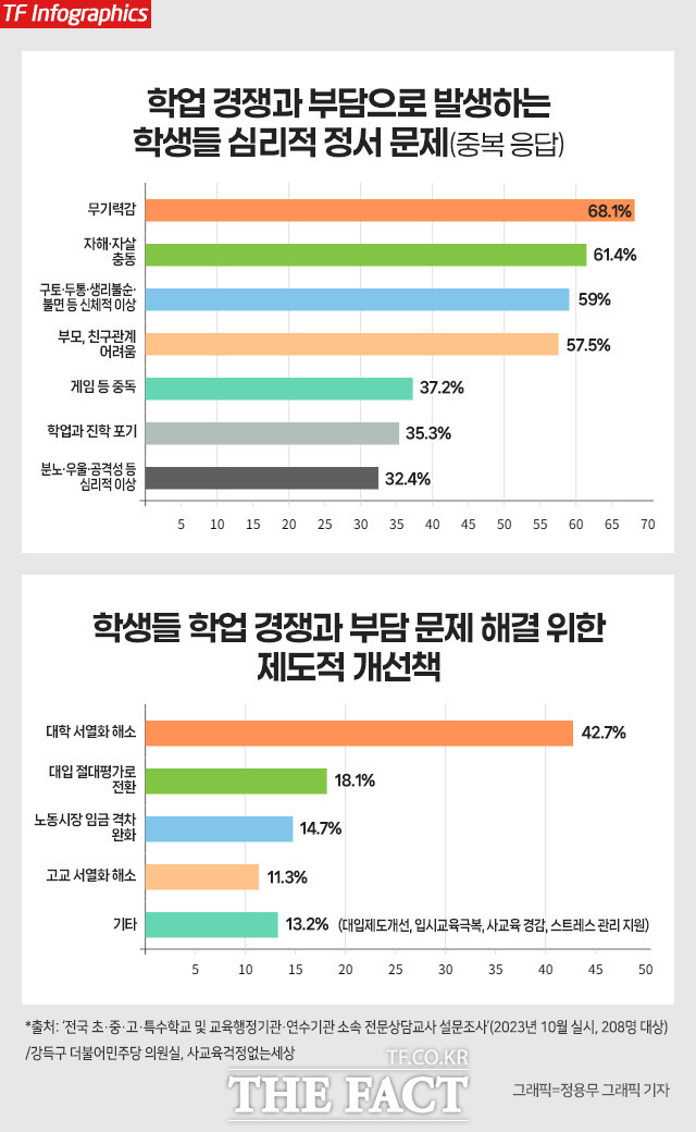 학업 경쟁과 과도한 사교육은 학생들에게 정신적, 육체적 고통을 주고 있다. 사진은 지난 5월 7일 대치동 학원가. / 사진=남윤호 기자