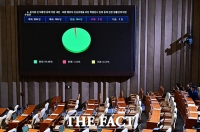  정권교체 후 첫 본회의...'3대 특검법·검사징계법' 가결 [TF사진관]