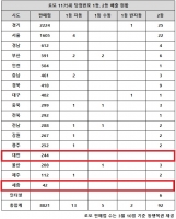  로또 1175회 당첨번호 1등 13억, '1·2등 나란히 터진 곳 눈길'
