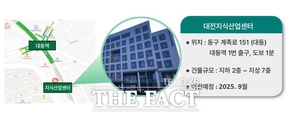 대전일자리경제진흥원이 동구 대동에 위치한 대전지식산업센터로 이전하게 된다. 사진은 지식산업센터 위치도./대전시