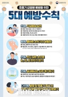  성홍열 환자 급증…안양시, 개인위생 및 집단시설 관리 당부