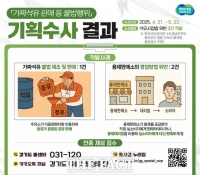  경기도 특사경, 가짜 석유 판매 업소 2곳 적발