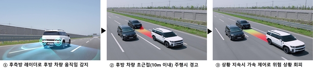 현대모비스는 뒤 차량이 위협적으로 초근접 주행을 할 경우 경고 후 차량 스스로 안전 거리를 확보하는 후방 안전 제어 기술을 개발했다고 11일 밝혔다. /현대모비스