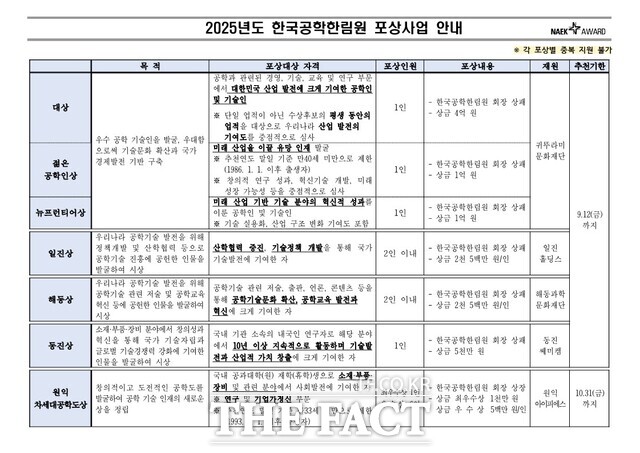 한국공학한림원 포상사업 개편 내용. /한국공학한림원
