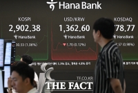  '허니문 랠리' 코스피 2900 돌파[포토]