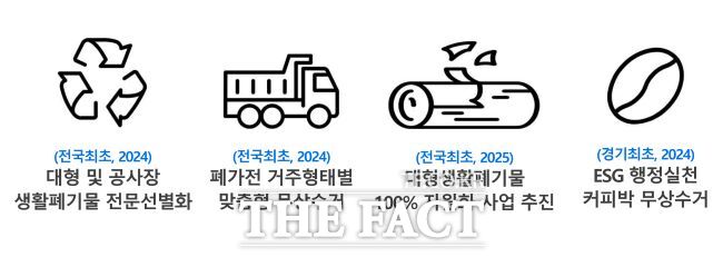 광명시 생활폐기물 처리구조 개념도 /광명시