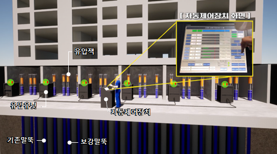 삼성물산은 국내 최초로 자동제어형 선재하 공법 개발에 성공해 국토교통부로부터 건설신기술(제1023호) 인증을 받았다고 12일 밝혔다. 사진은 자동제어형 선재하 공법 개념도. /삼성물산