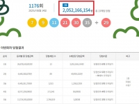  로또 1176회 당첨번호 조회···'80억 초대박 터지나'