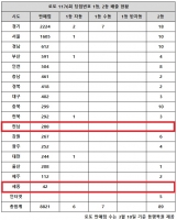  로또 1176회 당첨번호 1등 20억, '경기 사실상 잔치판이네'