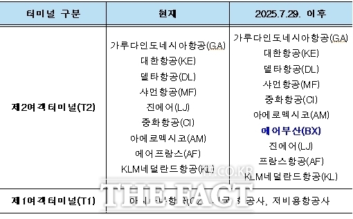 인천공항 터미널별 이용 항공사 정보/인천공항공사
