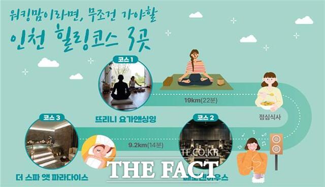 워킹맘 위한 인천 힐링코스 3곳/인천관광공사