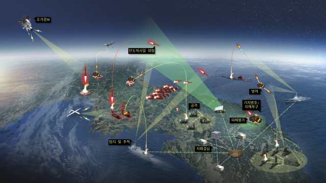 LIG넥스원은 최근 모델링·시뮬레이션(M&S) 기반 대탄도탄 작전 훈련을 개발하는 탄도탄 작전 모의 모델 체계개발사업 계약을 방위사업청과 체결했다. 탄도탄 작전 모의모델 체계개발사업 운용개념도. /LIG넥스원