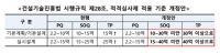  공공 건설엔지니어링 행정 부담 줄이고, 심사 전문성 강화한다